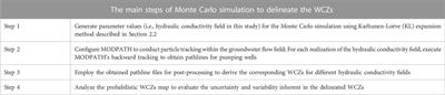 Combining Karhunen–Loève expansion and stochastic modeling for probabilistic delineation of well capture zones in heterogeneous aquifers